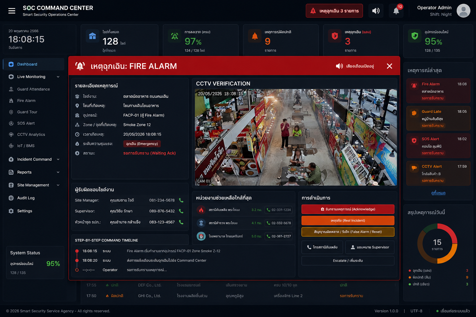 AI Dashboard